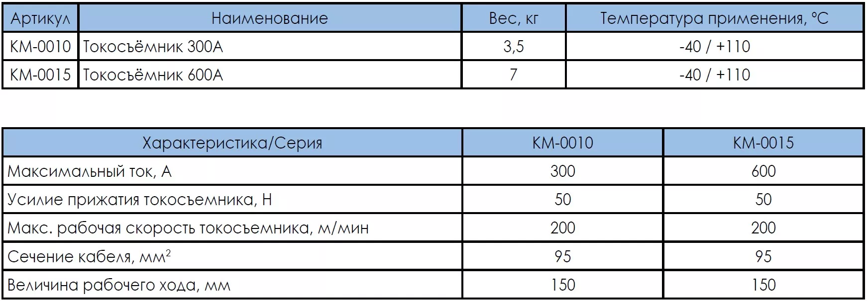 Характеристики токосъемника для монотроллейного шинопровода КМ-30